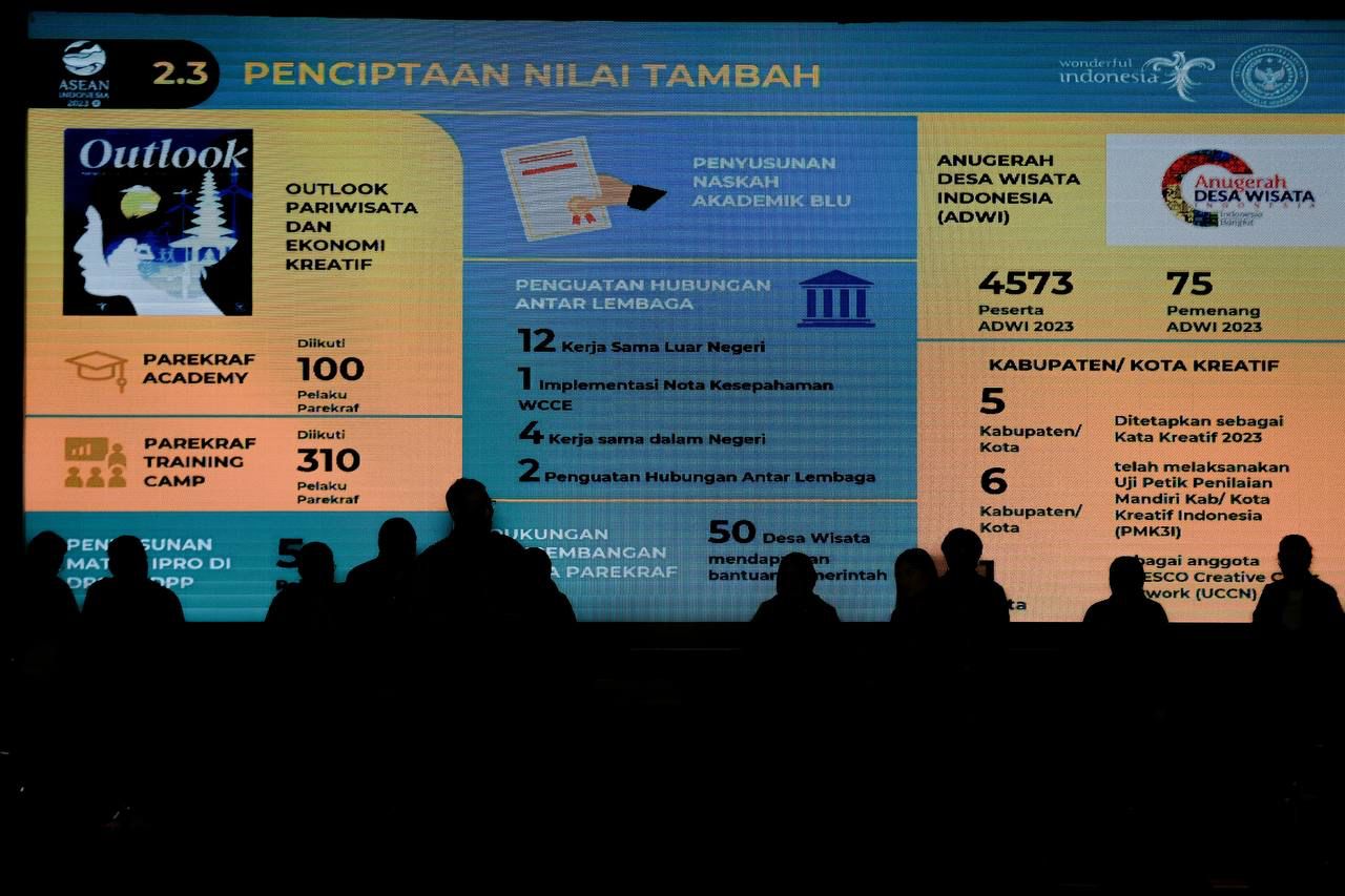 100 Hari Kerja Kementerian Pariwisata: Capaian dan Tantangan